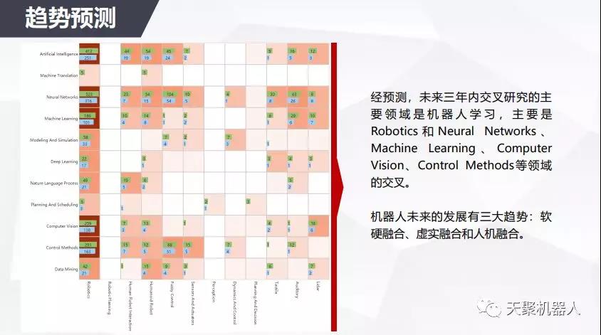 来自Miner的智能机器人（前沿板）研究报告