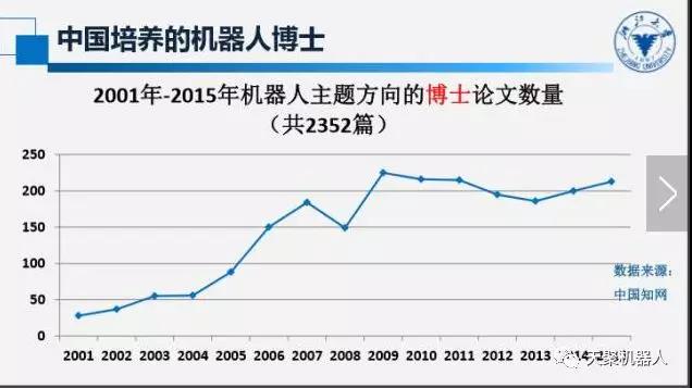 机器人教育“五点反思，五点思考，一点探索”