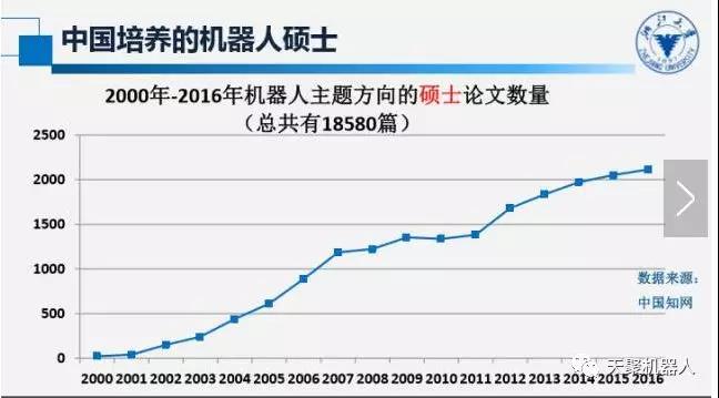 机器人教育“五点反思，五点思考，一点探索”