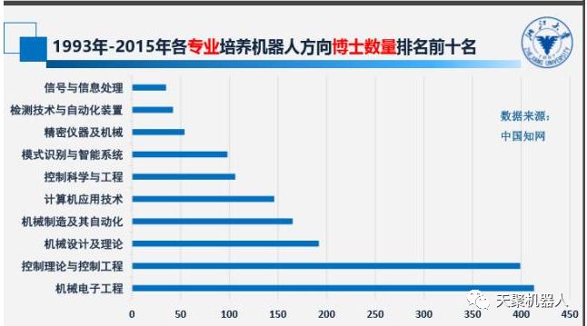 机器人教育“五点反思，五点思考，一点探索”