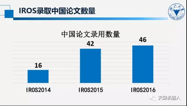 机器人教育“五点反思，五点思考，一点探索”