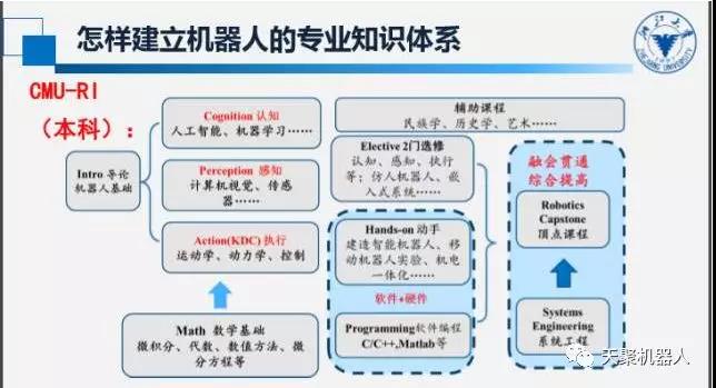 机器人教育“五点反思，五点思考，一点探索”