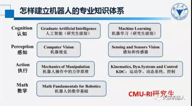 机器人教育“五点反思，五点思考，一点探索”