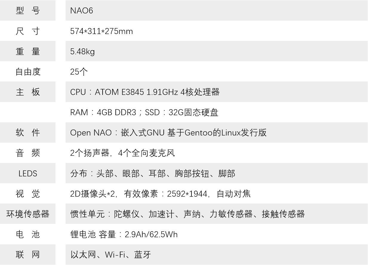 NAO参数.png