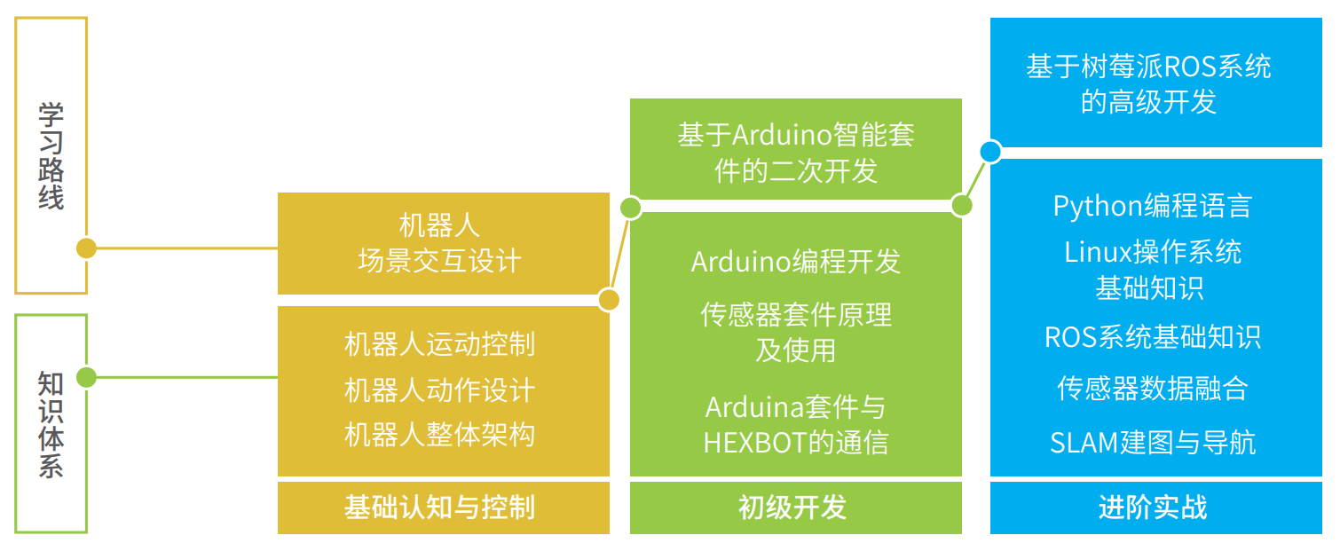 六足学习路线.png