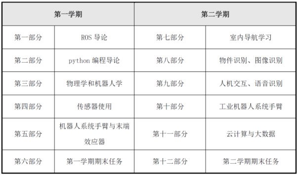 配套课程资源.jpg