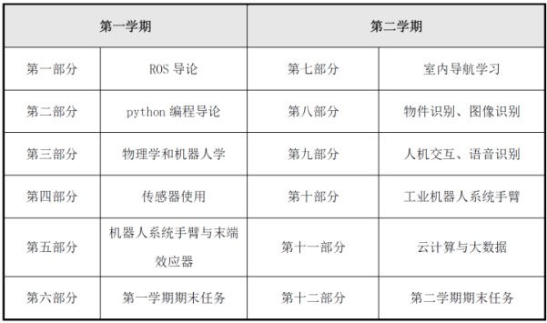 配套课程资源.jpg