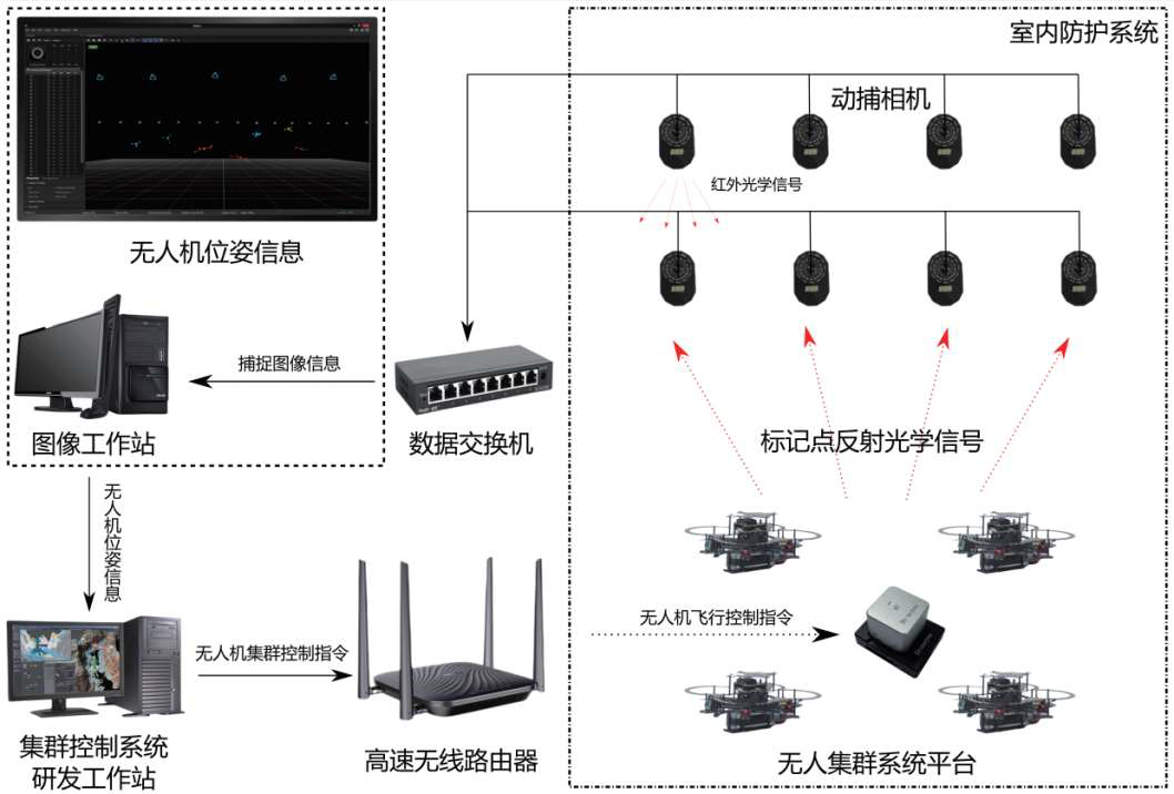 无人集群系统-1.png