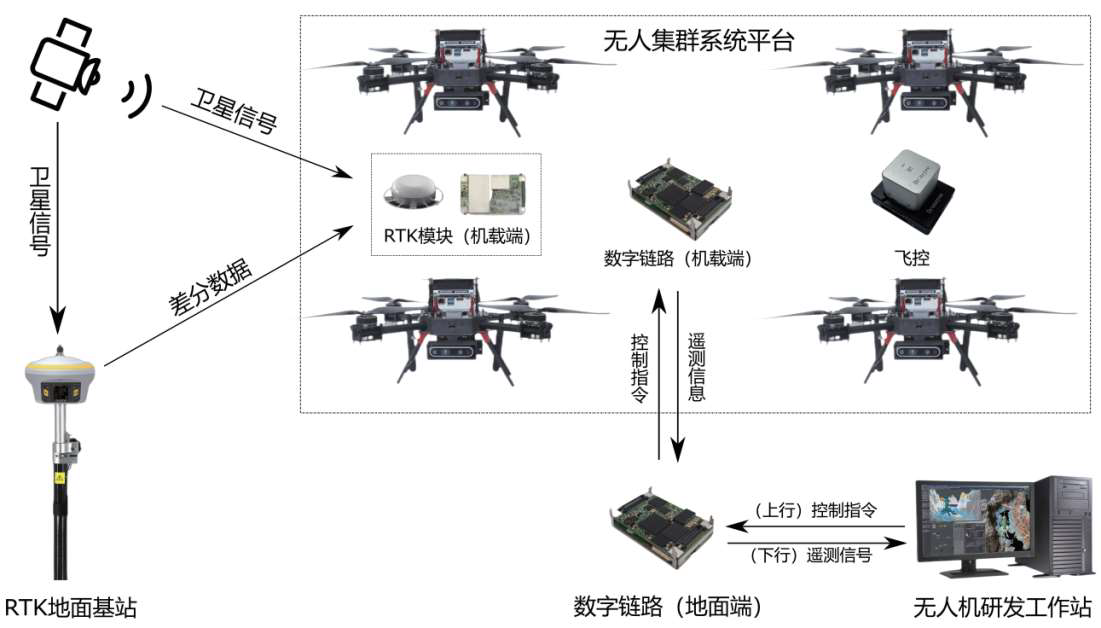 无人集群系统-2.png